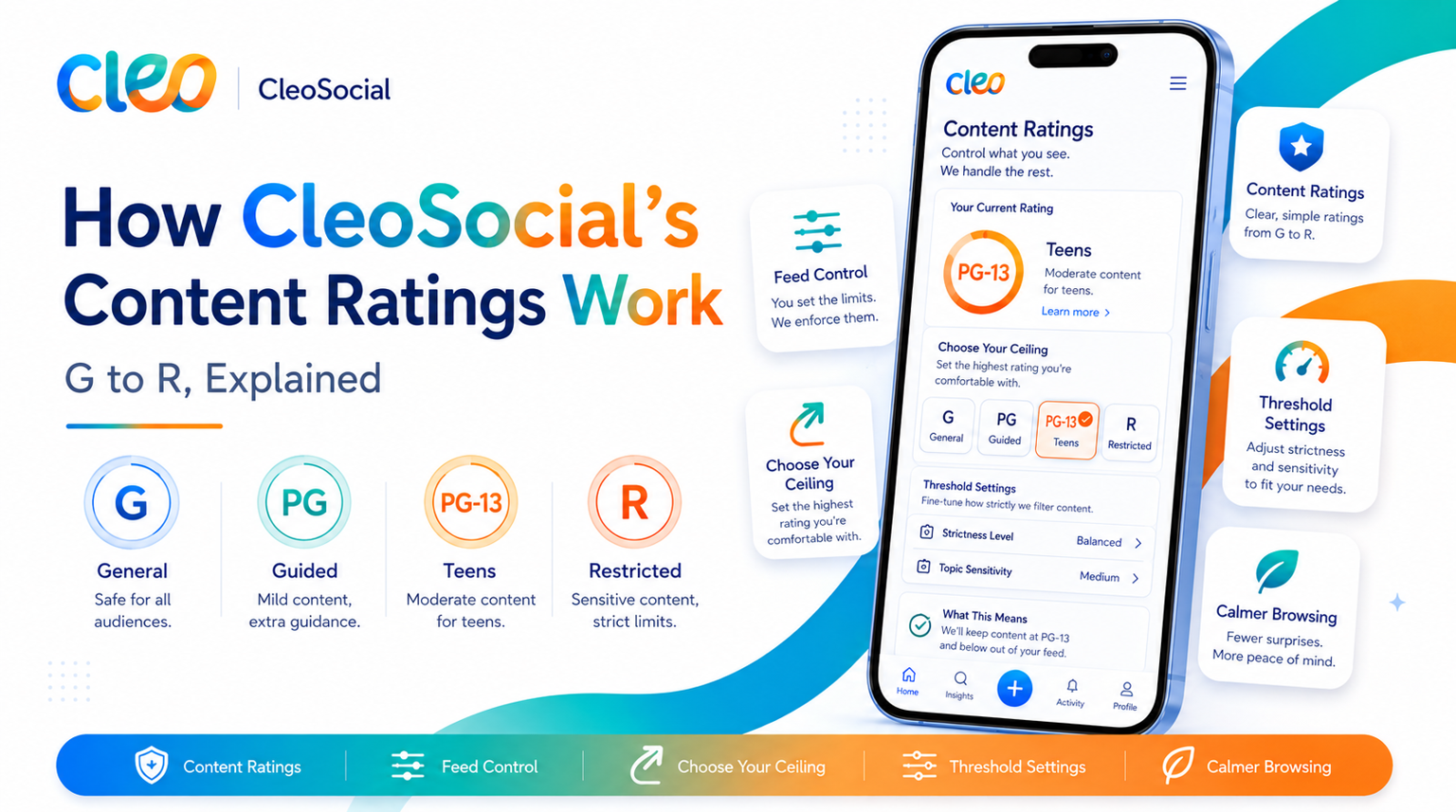 How CleoSocial's Content Ratings Work: G to R, Explained
